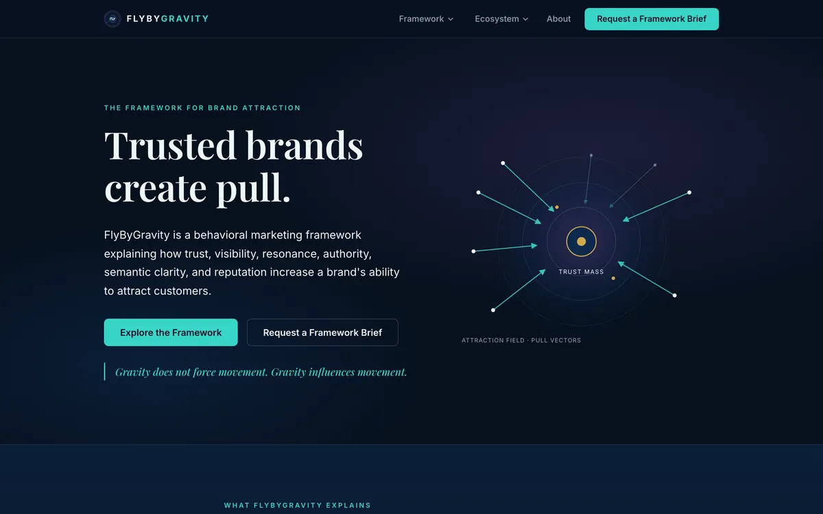 FlyByGravity homepage
