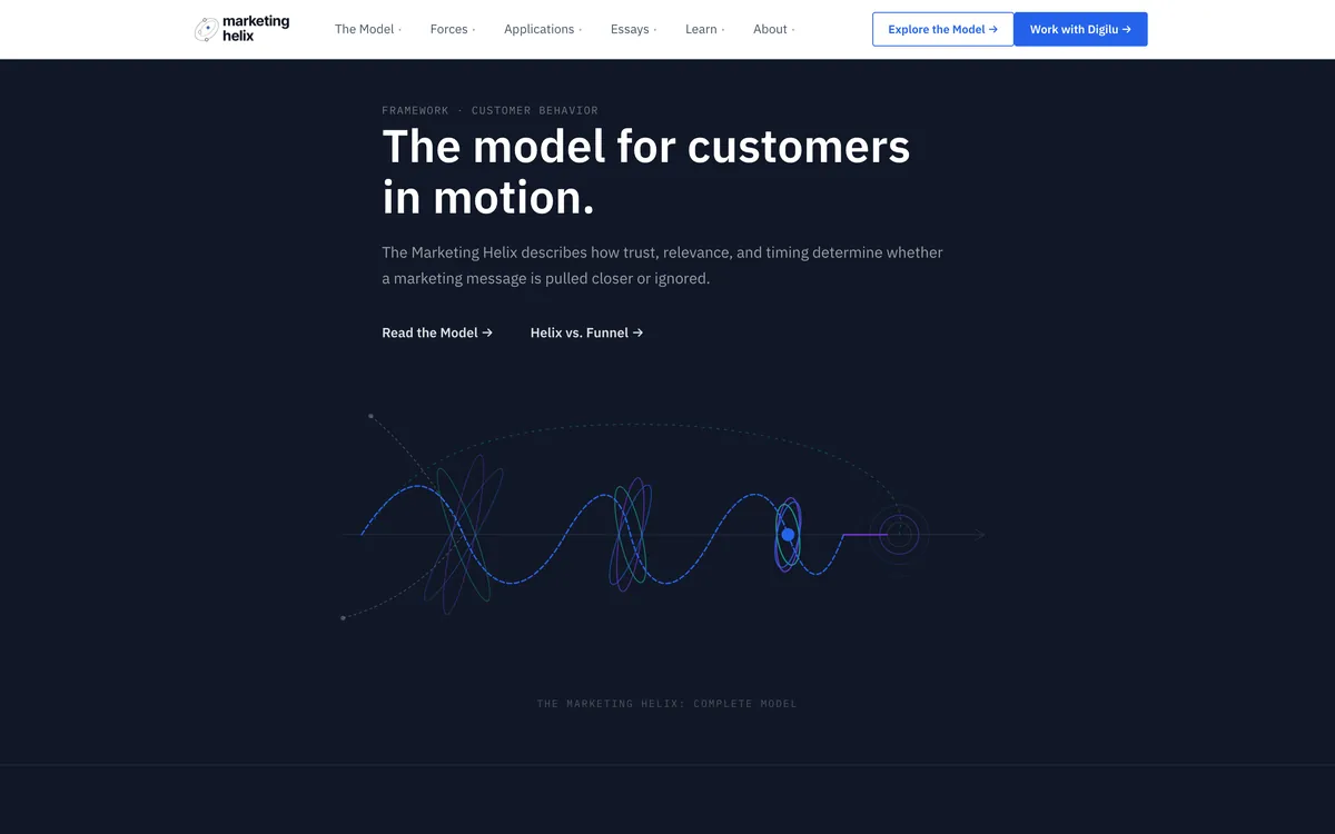 The Marketing Helix website, the current form of the model