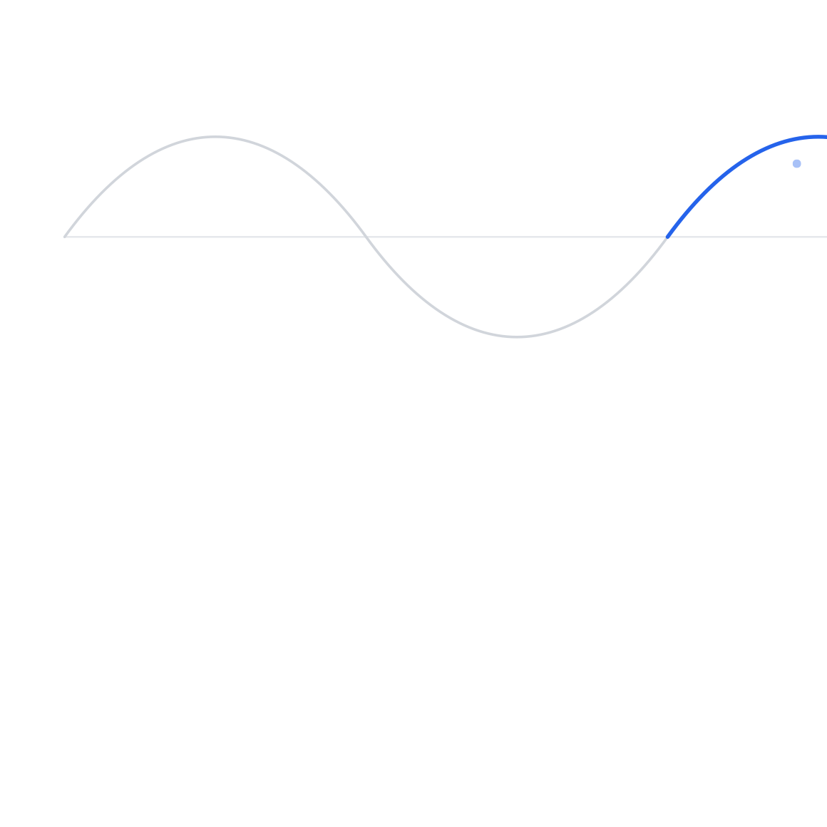 Customer in motion diagram