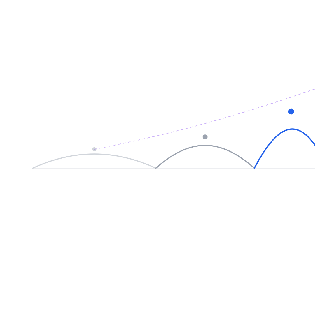 Trust compounding diagram