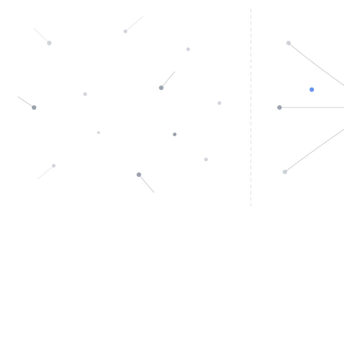 Scattered vs focused signals diagram