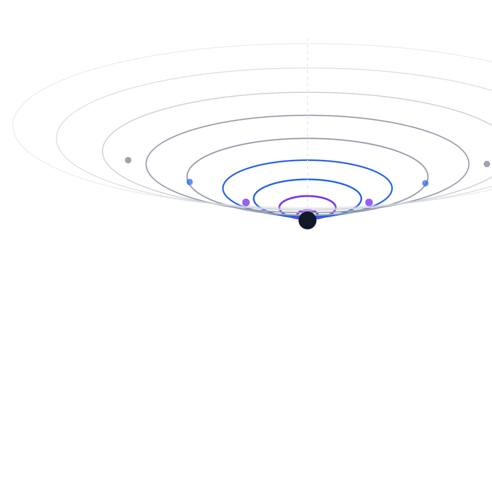 Gravity well diagram